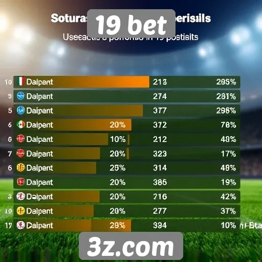 Estatísticas de usuários ativos no 19 bet